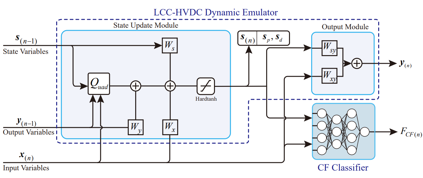 Dynamics Enhanced Quasi-Steady-State Model of LCC-HVDC Systems Based on Neural Network